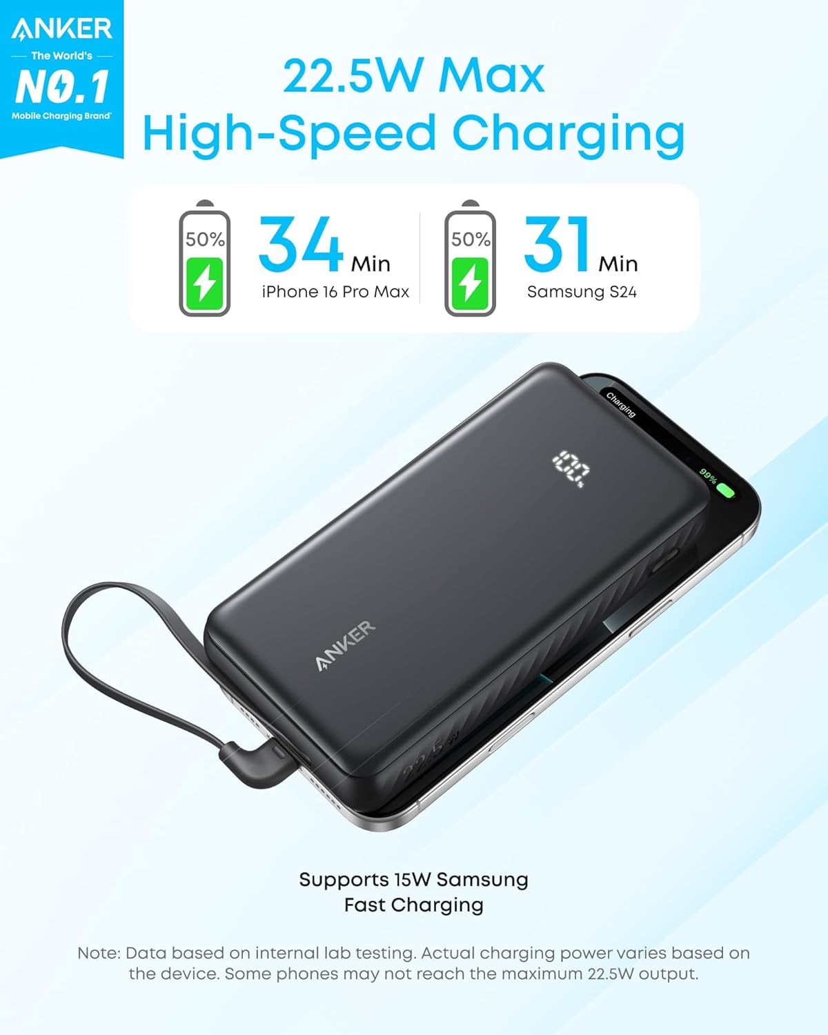 Anker Zolo Power Bank 20k mAH