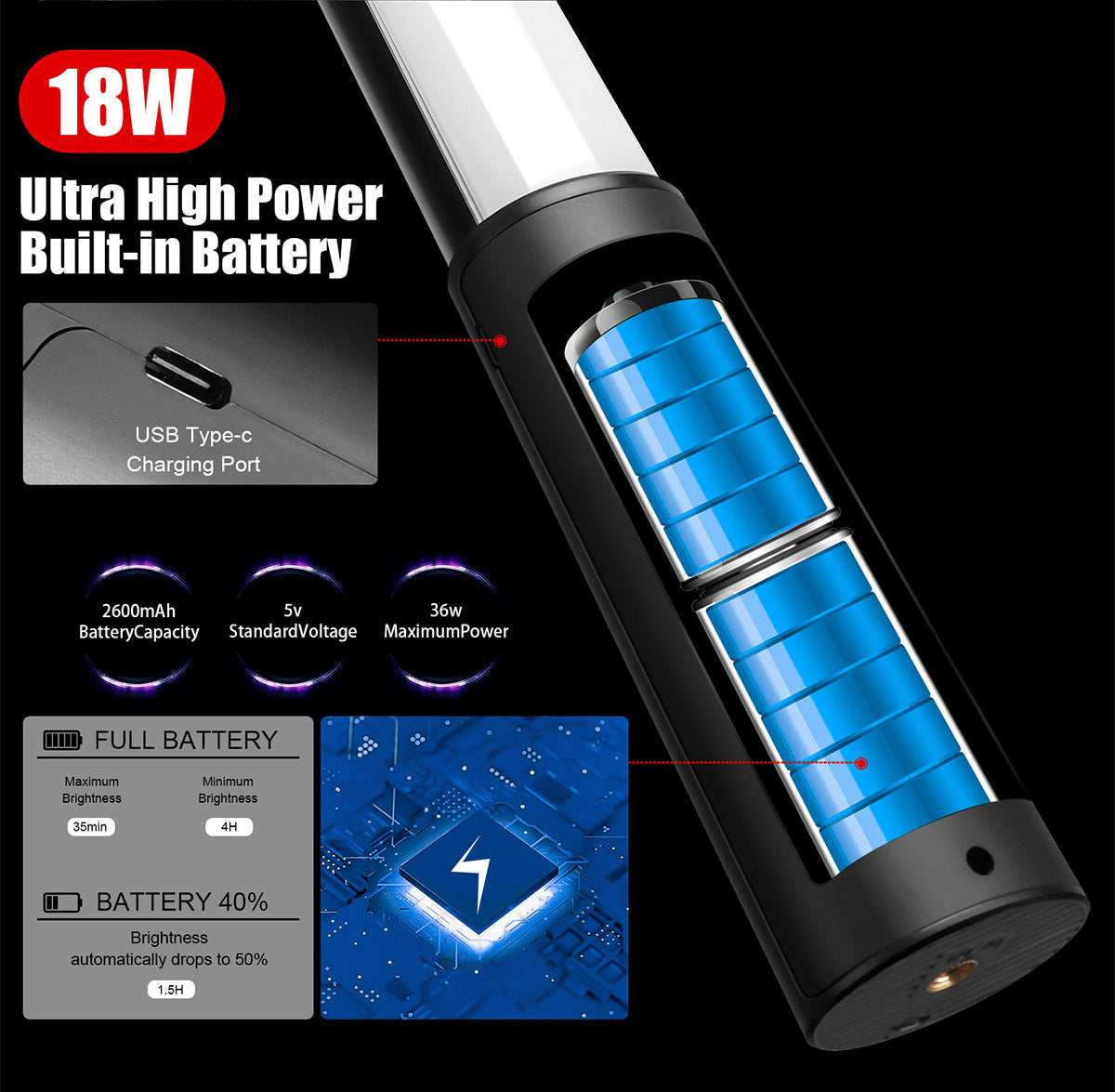 Luxceo P520 Handheld RGB Light