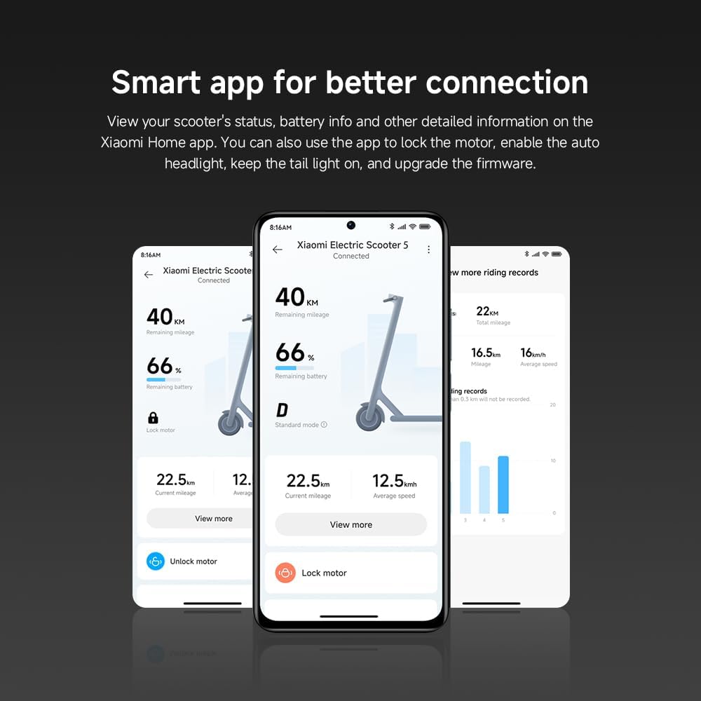 Xiaomi Electric Scooter 5