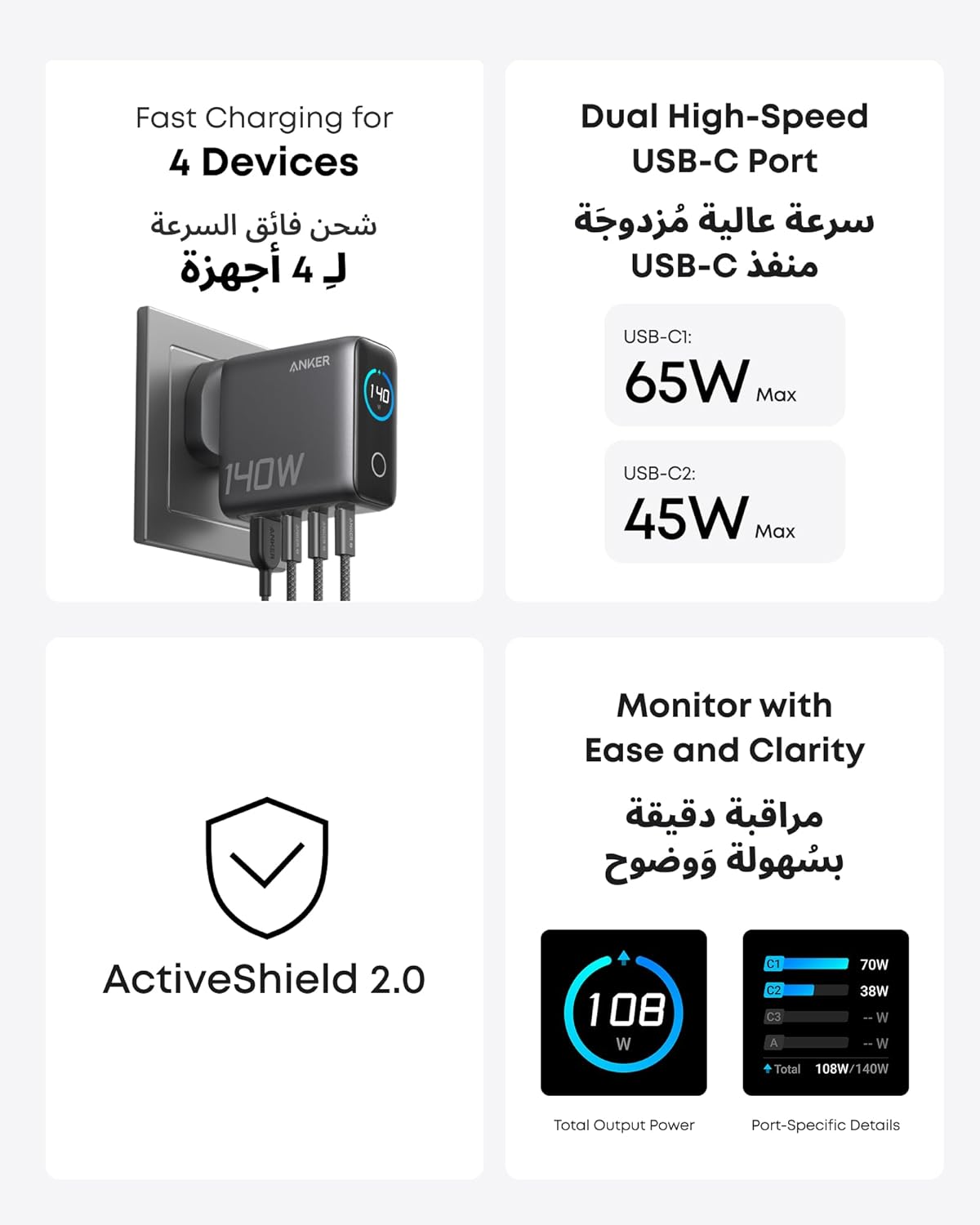 Anker 140W USB C Charger