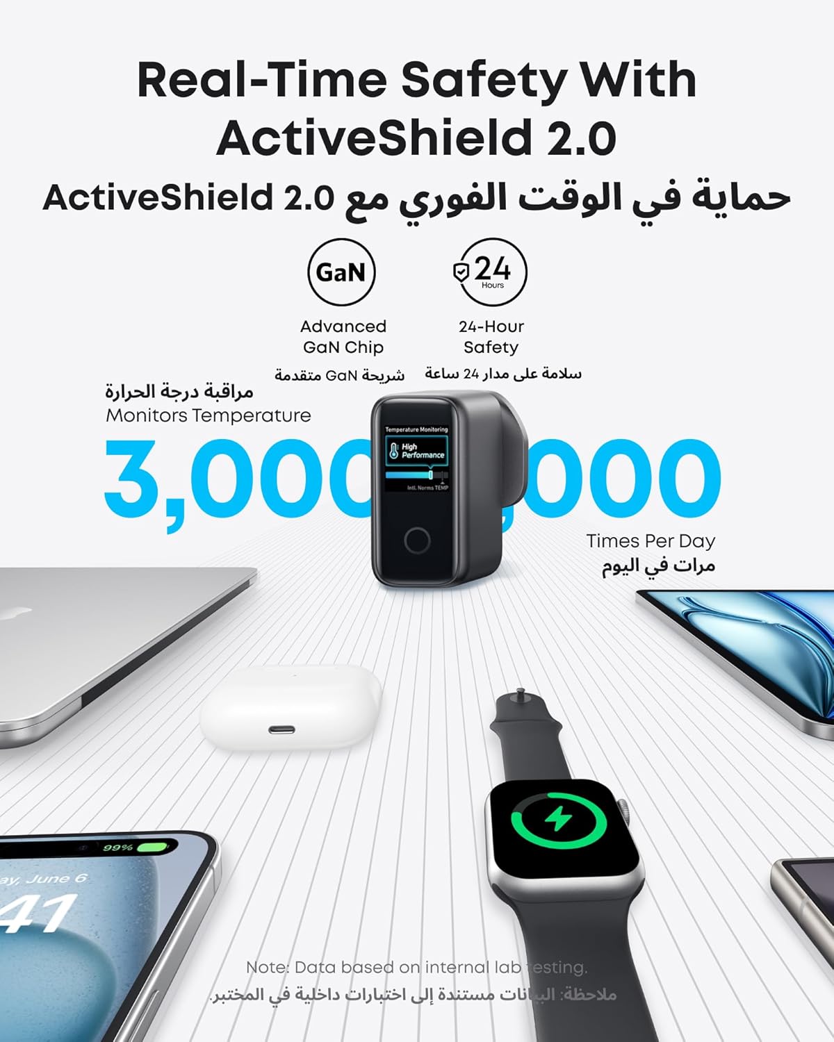 Anker 140W USB C Charger