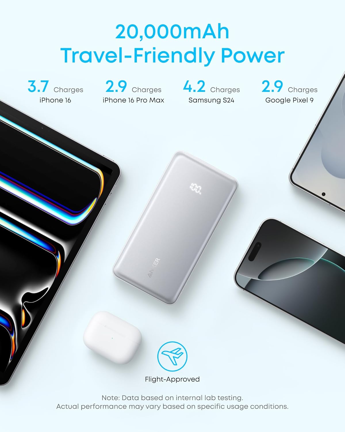 Anker Zolo Power Bank 20k mAH